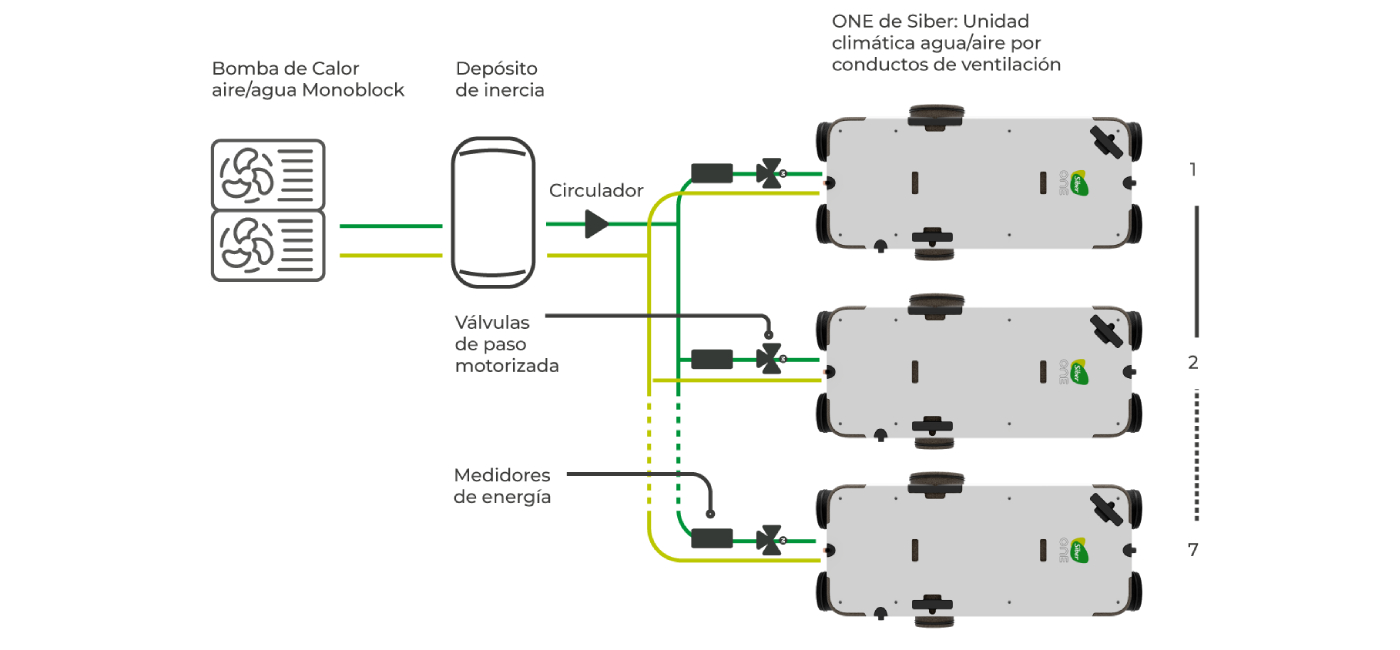 Instalación Hidráulica Centralizada