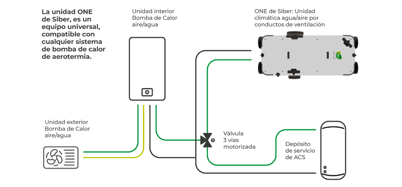 Instalación Hidráulica Individual