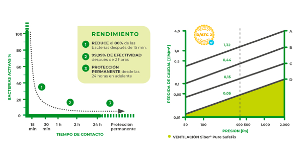 imagem Siber® Pure SafeFix