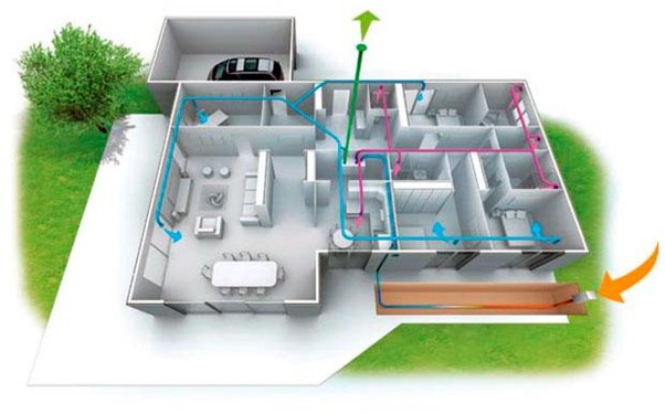 Sistemas de duplo fluxo, como otimizar a sua ventilação?