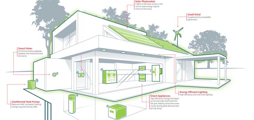 Normativa de consumo casi nulo
