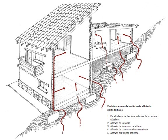 A mitigação do gás radão em habitações