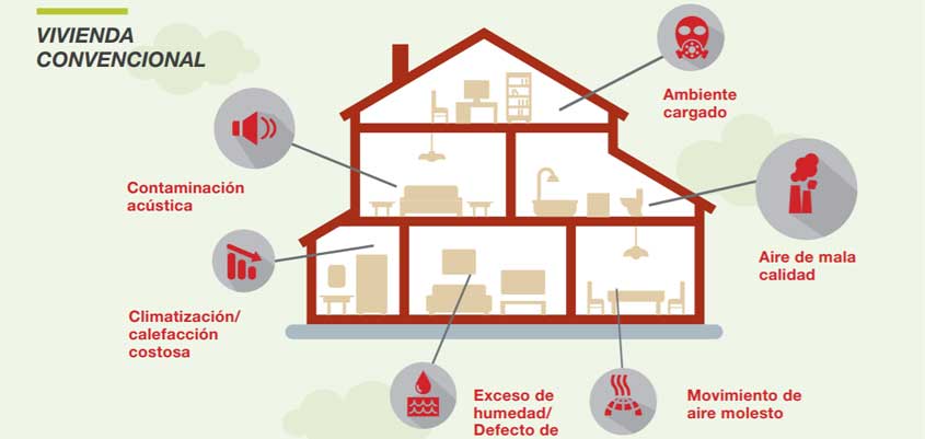 vivienda convencional BREEAM
